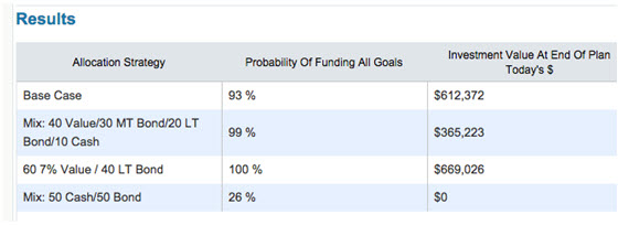 Asset Allocation What-If Scenarios