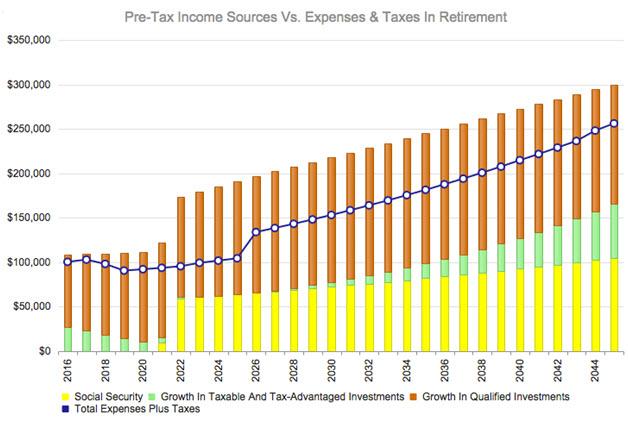 the shockingly simple math behind early retirement jan 2012
