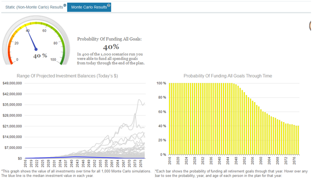 Monte Carlo Retirement Analysis