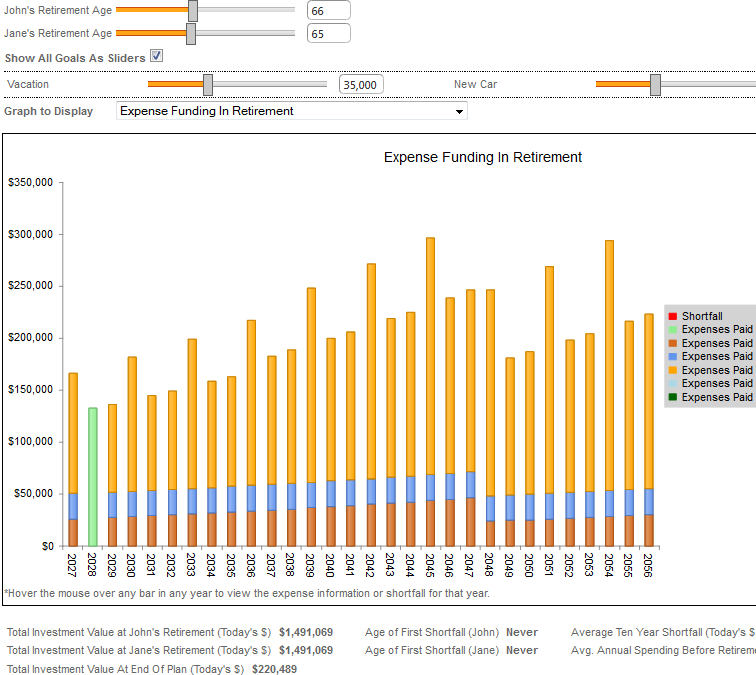 How It Works - Retirement Planning Software - Online Retirement Planning