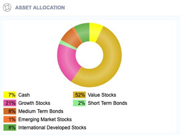 Is $4 million enough to retire?