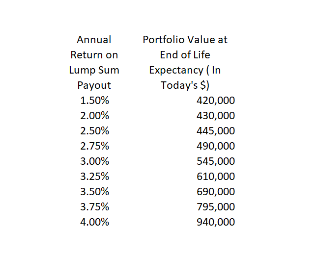 Should You Take A Lump Sum Pension Or Monthly Payments