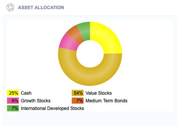 Comprehensive Financial Planning