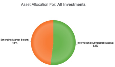 How many funds should I own for retirement?