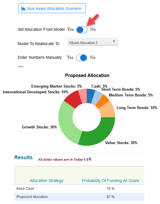 Asset Allocation scenario with 75% in stocks and 25% in bonds