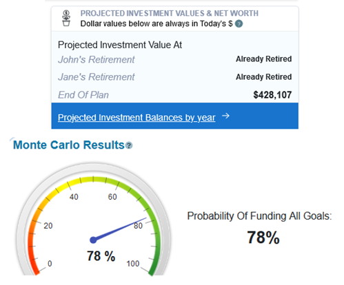 Base case retirement planning results