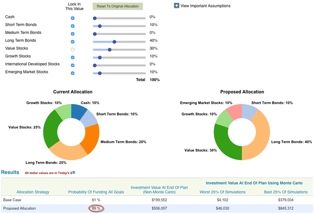 Asset Allocation Scenarios in WealthTrace