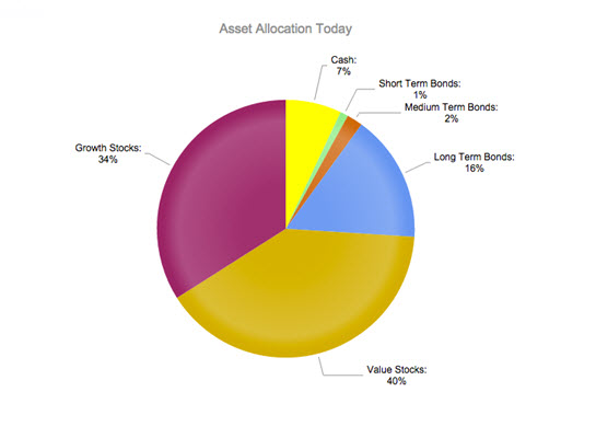 Asset Allocation in WealthTrace
