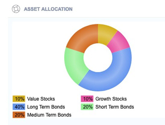 Asset allocation in WealthTrace retirement planning software