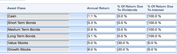 Asset classes and tax assumptions in WealthTrace