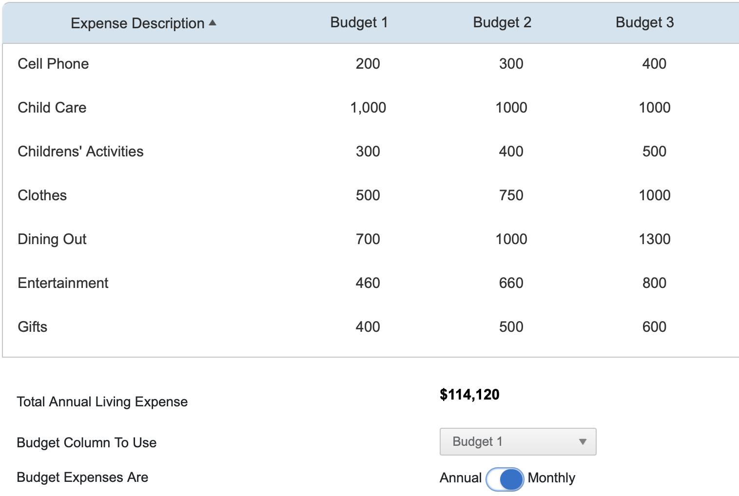 Budget worksheet in WealthTrace