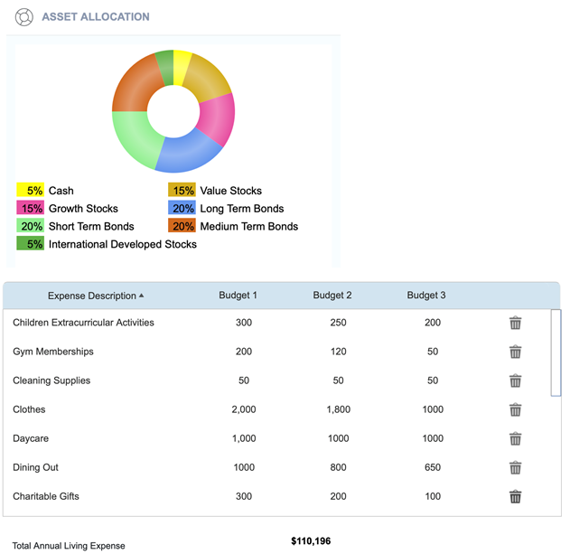 Retirement plan budgeting for a recession