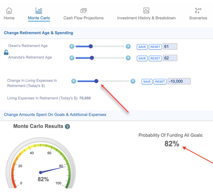 Monte Carlo results when reducing spending