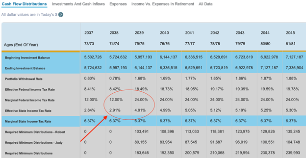 Changing taxes due to spouse passing away