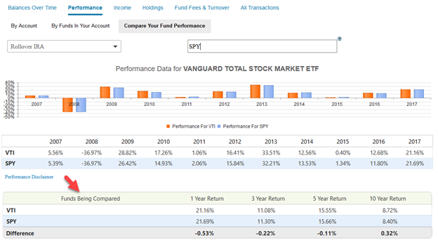 Comparing your fund performance vs. another fund