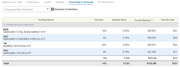 What to do with your 401(k) when you leave your job