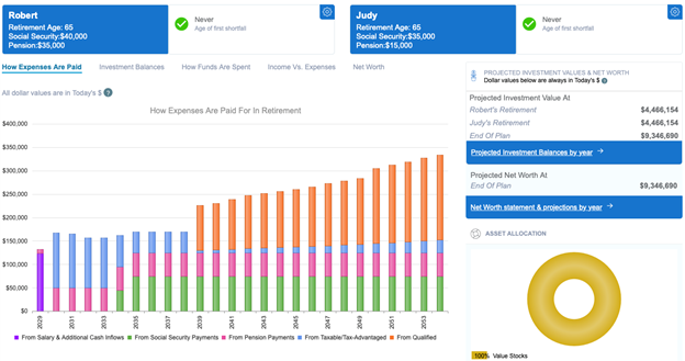 Expenses in retirement