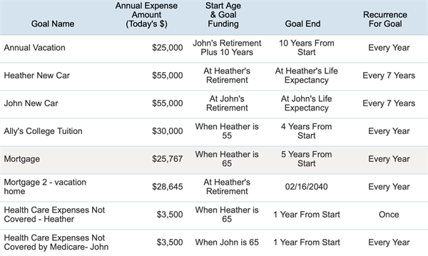 Goals Financial Goals