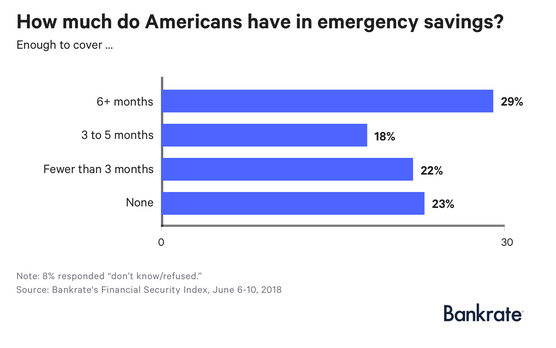 How Emergency Spending Might Impact Your Retirement Plan