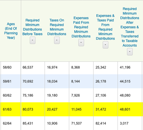 New Inherited IRA Rules | WealthTrace