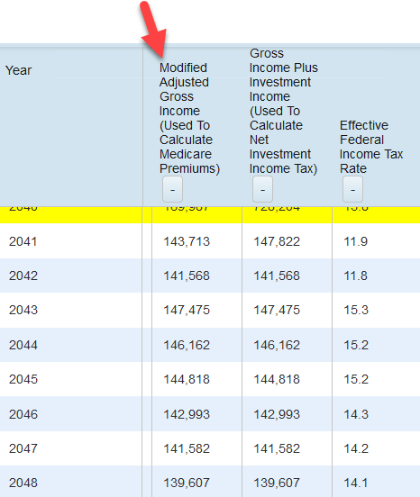 Income that determines if IRMAA is applied and how much