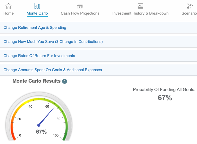 Monte Carlo Probability of never running out of money