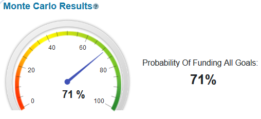 Monte Carlo Results For Young Couple With Conservative Investing