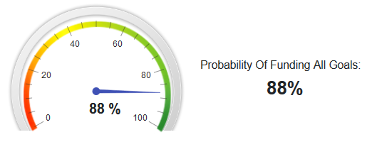 Monte Carlo Results For Young Couple With Riskier Investing