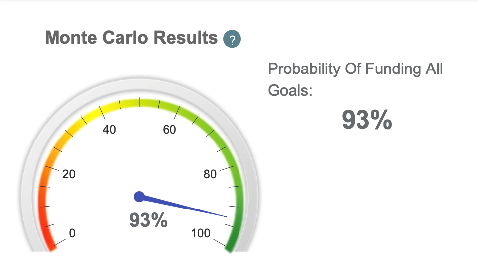 Monte Carlo Results for a retirement plan