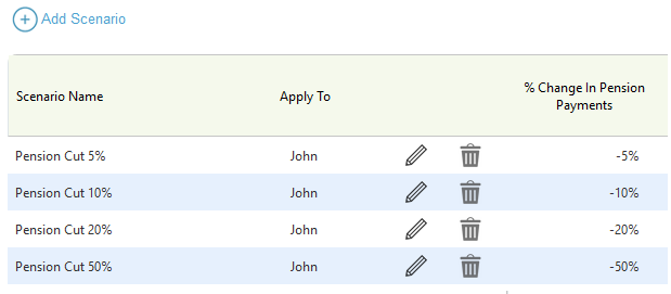 Pension What-If Scenarios