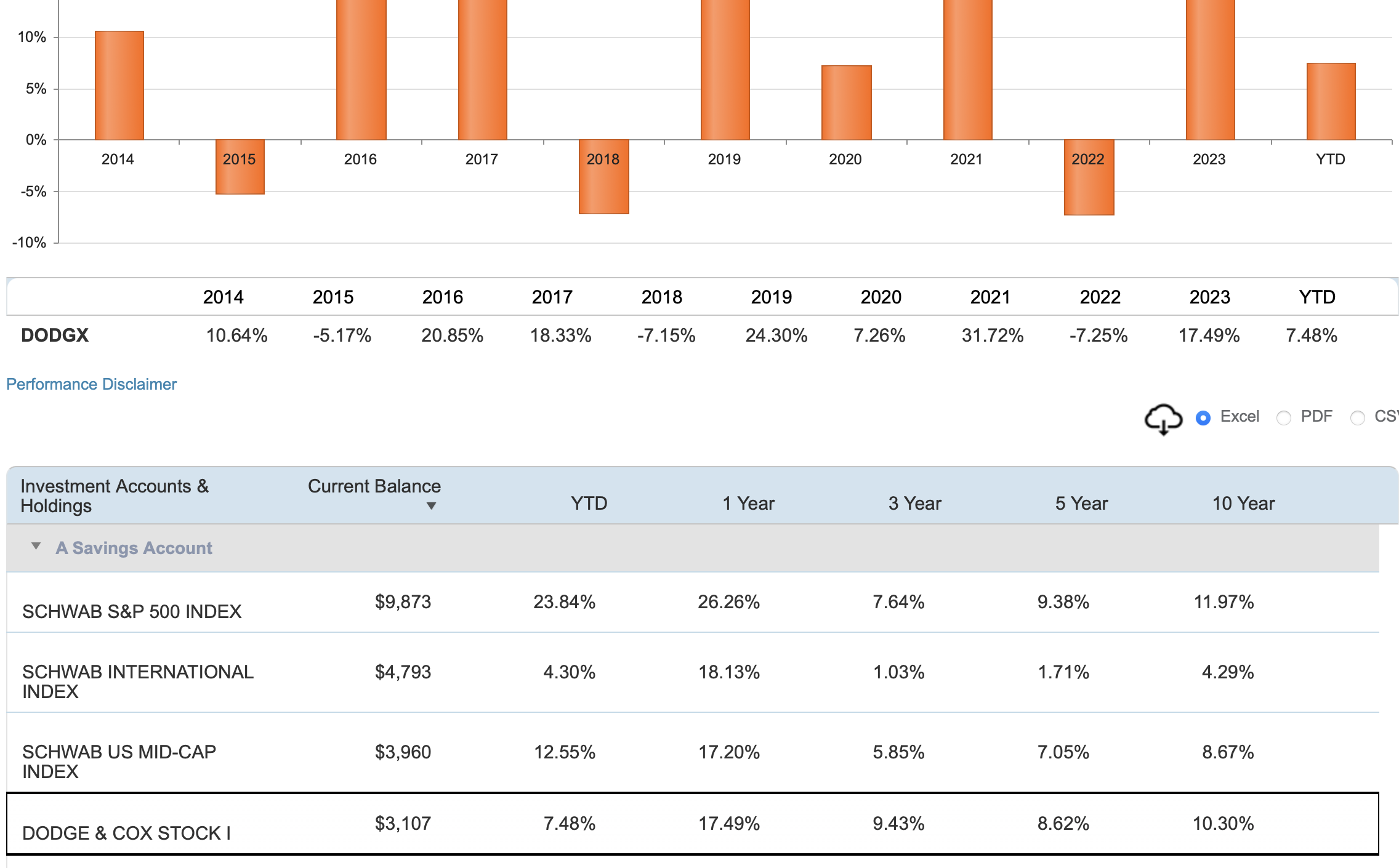 Historical investment performance in WealthTrace