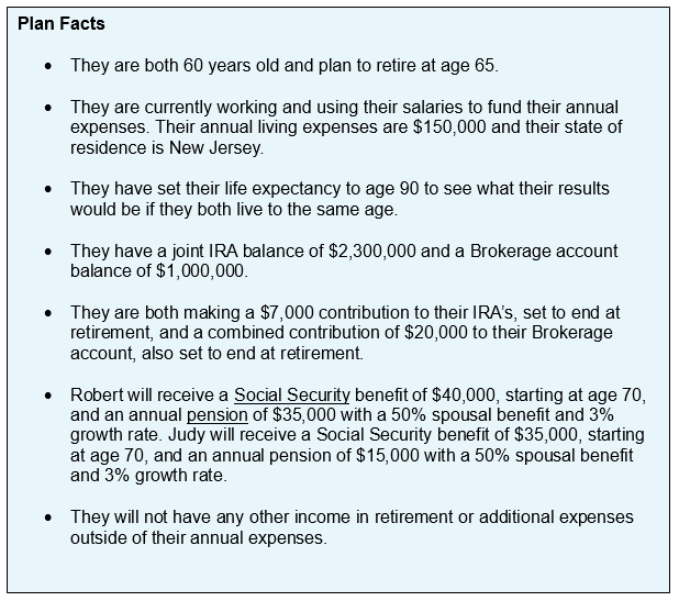 Retirement plan assumptions