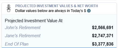 Projected retirement portfolio balances