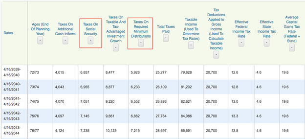 Projected Taxes Over Time In Retirement