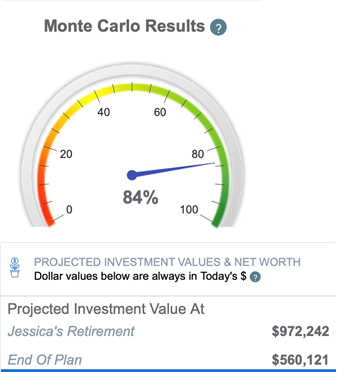 Retirement projections with a mega backdoor Roth conversion