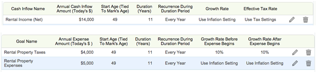 Rental Income Components