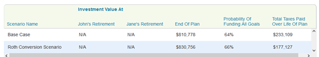 Results for Roth conversion 2