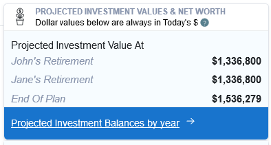 Retirement planning results with no age limit on IRA contributions