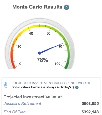 Retirement projections with no mega backdoor Roth conversion