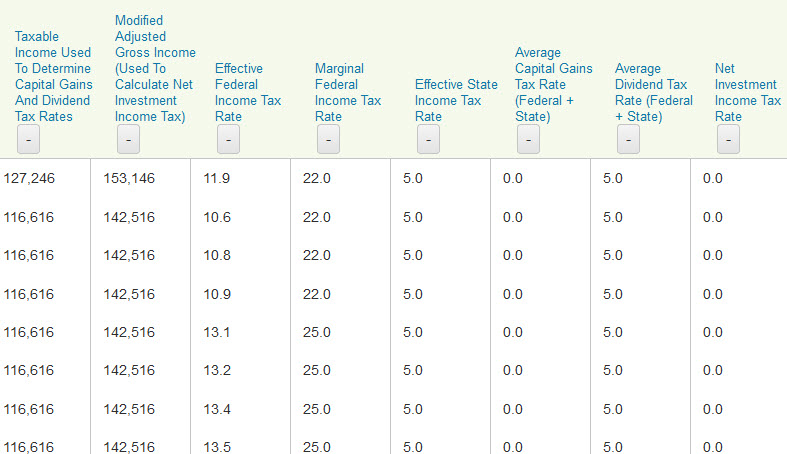 Early Retirement Tax Planning in WealthTrace