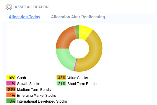 Best Portfolio Tracker