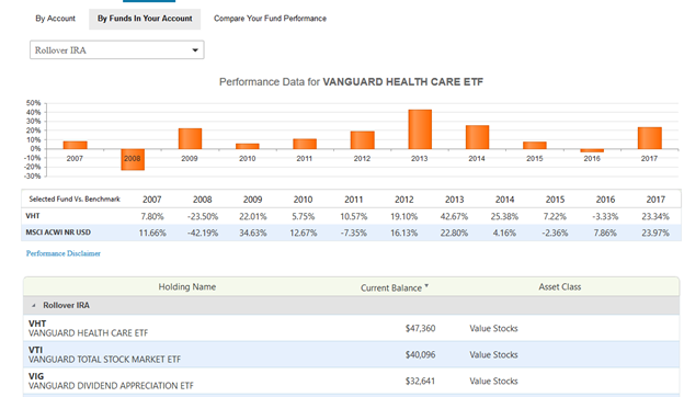 Viewing your fund performance history