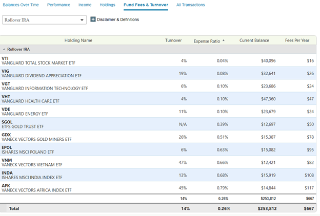 Viewing your mutual fund and ETF fees