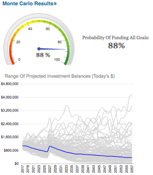 WealthTrace Monte Carlo Analysis