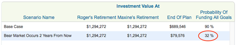 WealthTrace Recession What-If Scenario Results