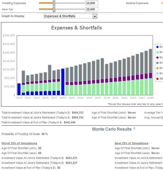 How It Works - Retirement Planning Software - Online Retirement Planning